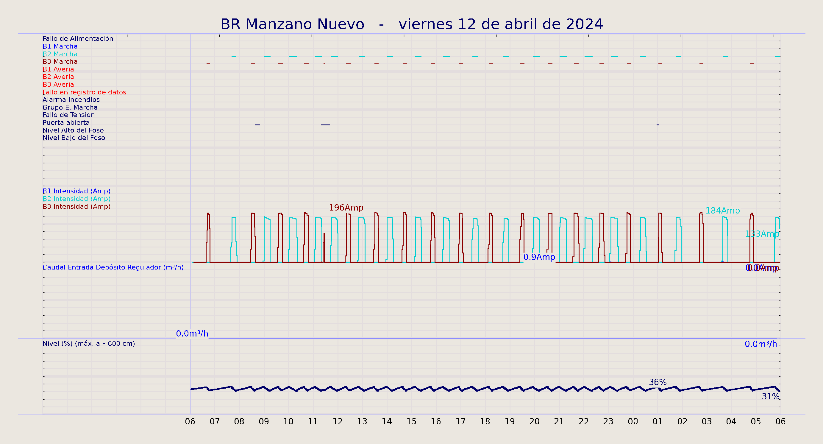 ../../imagenes/vid/2024/BR Manzano Nuevo/2024-04-12 BR Manzano Nuevo.png